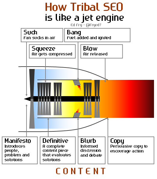 tribal seo jet engine